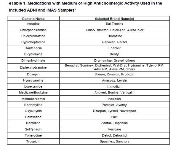 medication-chart