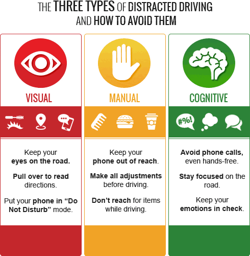 Distracted Driving