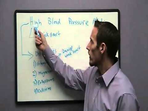 Blood Pressure Medications Cause Vitamin and Mineral Deficiencies.mp4