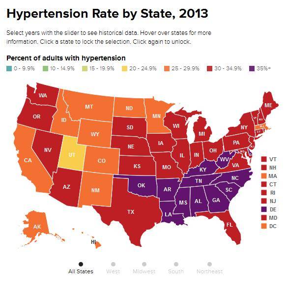 Hypertension Rate By State