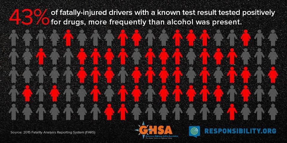 Drugged Driving Now Causes More Fatalities Than Drunk Driving