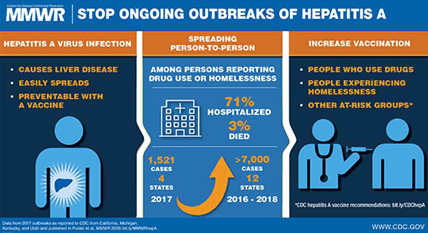 Hepatitis A Outbreak: Help and Info for Tennesseans