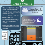 Tennessee 2020 Large Truck Crash Statistics