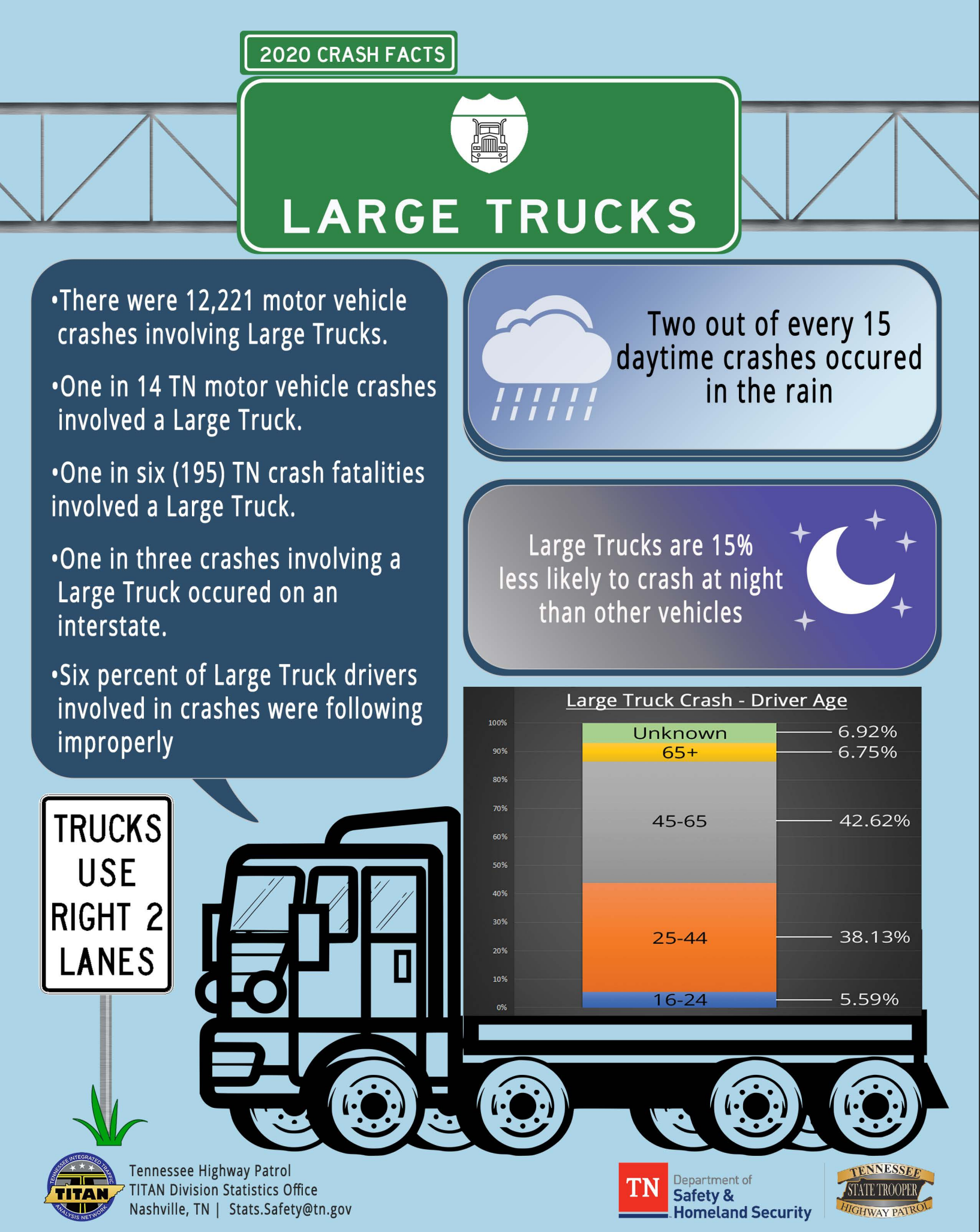 The Dangers of Large Trucks on Nashville Roads
